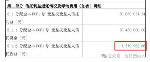 信托產(chǎn)品凈值0.8觸發(fā)平倉(cāng)，投資人三年虧損20%背后的思考